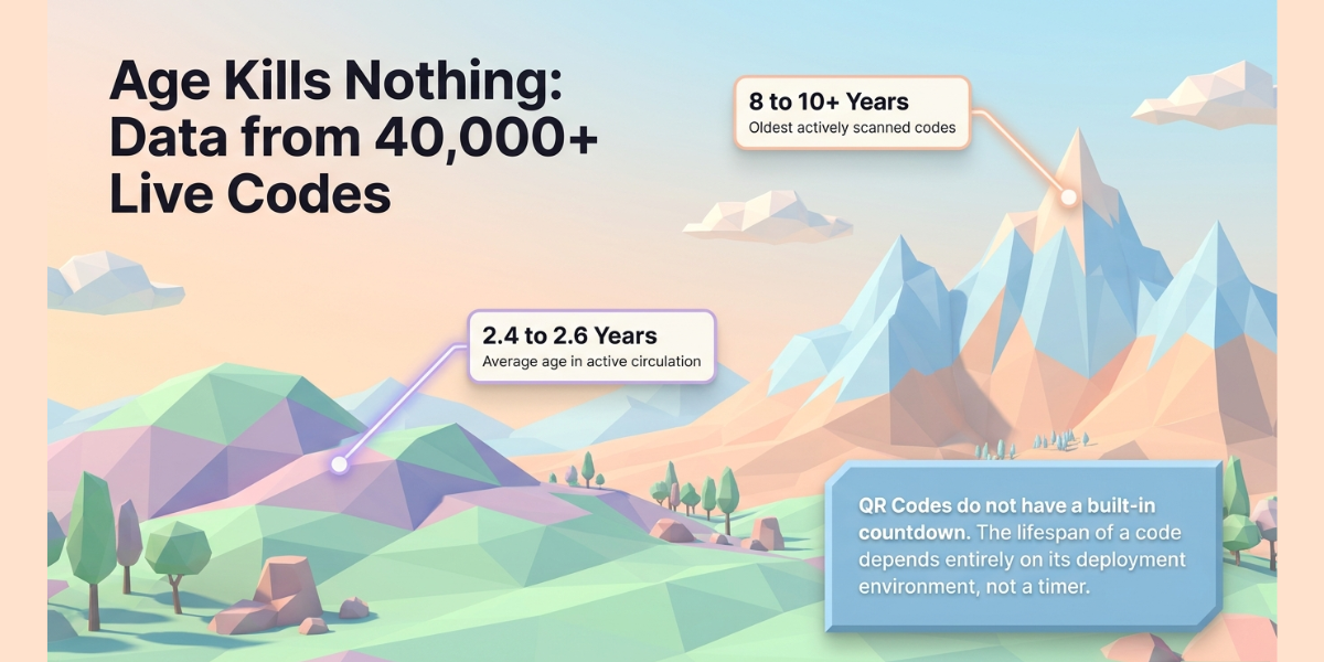 Can QR Codes expire What the mechanics say