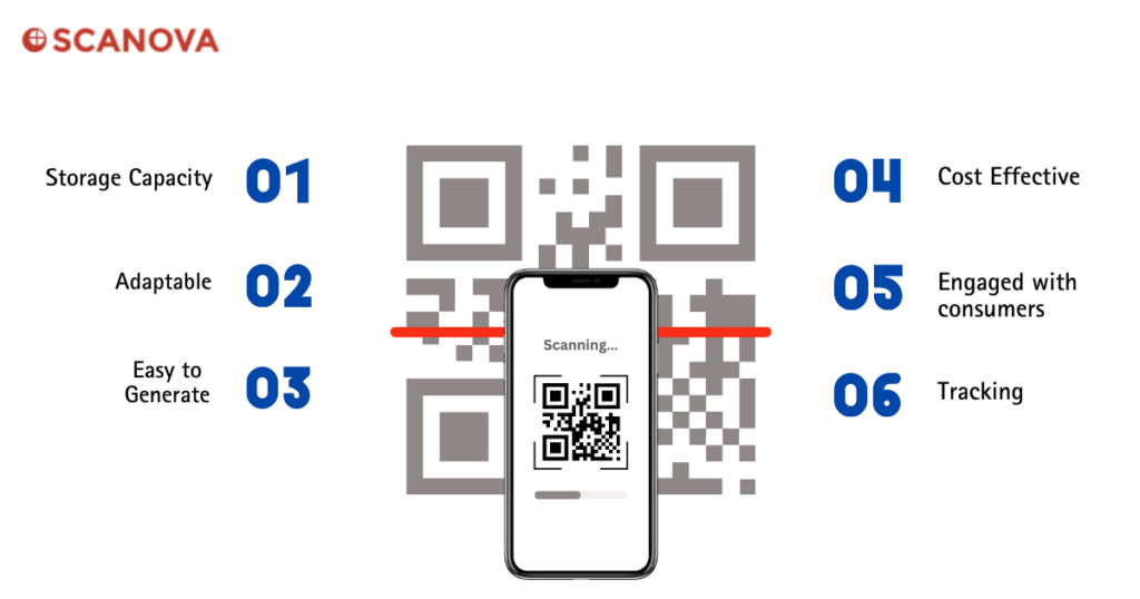 Limitations of Free QR Codes