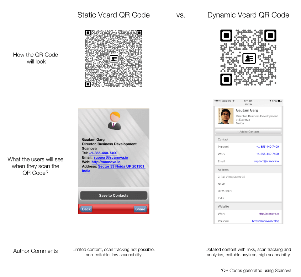 Ideal QR Codes on Business Cards: Everything You Must Know