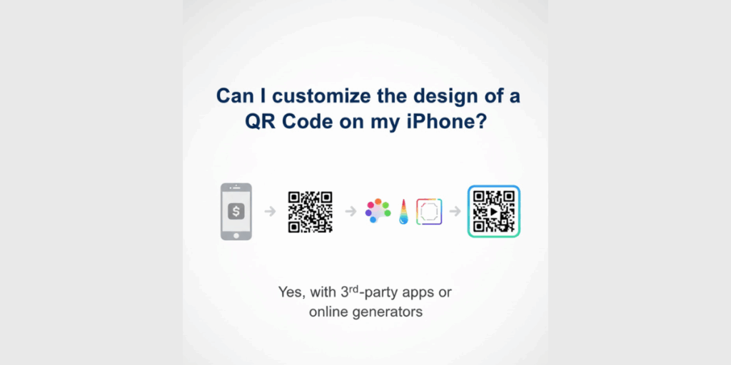 Flow to create a QR Code on an iPhone through the Shortcuts.