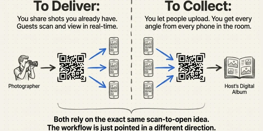 Ho to urge people to scan a QR Code for photos.