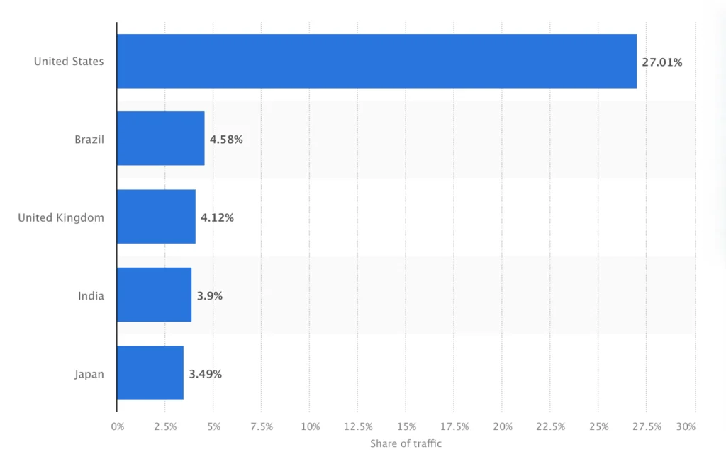 USA QR Code: The Rising Popularity of QR Codes In America (image 2)