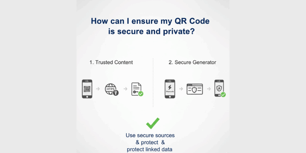 A flow showing the ways to edit a QR Code on an iphone.