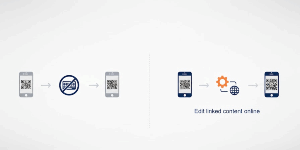 A flow showing a free way to create a QR Code on an iPhone.
