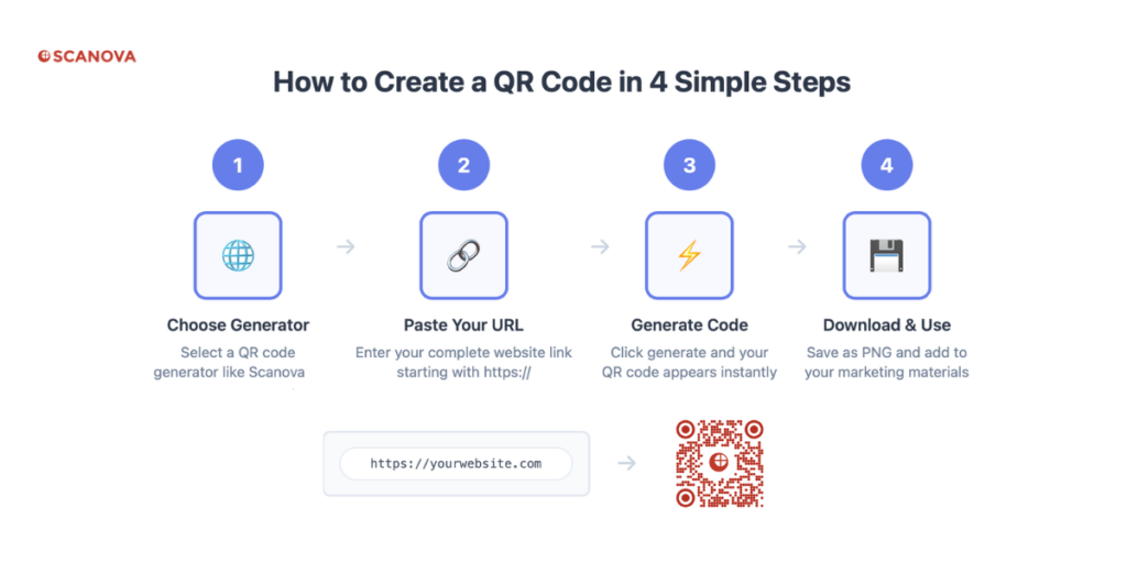 Image explaining how to convert a link to QR Code free.