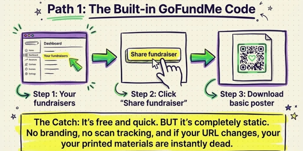 GoFundMe QR Code: How to Create One and Get More Donations
