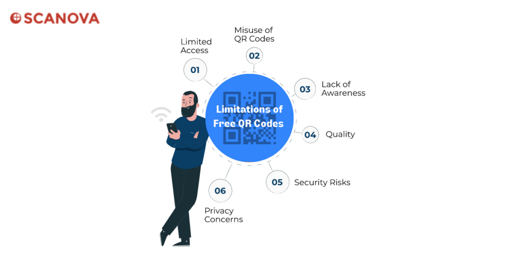 People Scanning QR Code