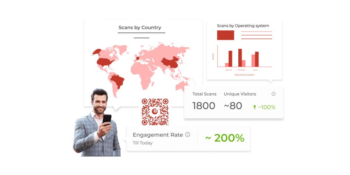 QR Code Analytics: The Data Behind Every Scan (And Why It Matters)