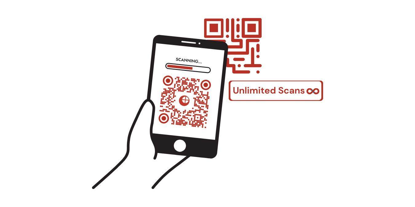 A hand scanning a QR Code with the text "unlimited scans" written beside it.