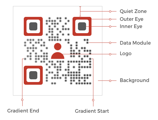 People Scanning QR Code