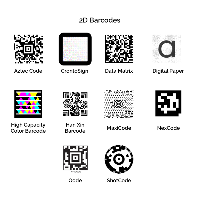 qr code history 2d barcodes