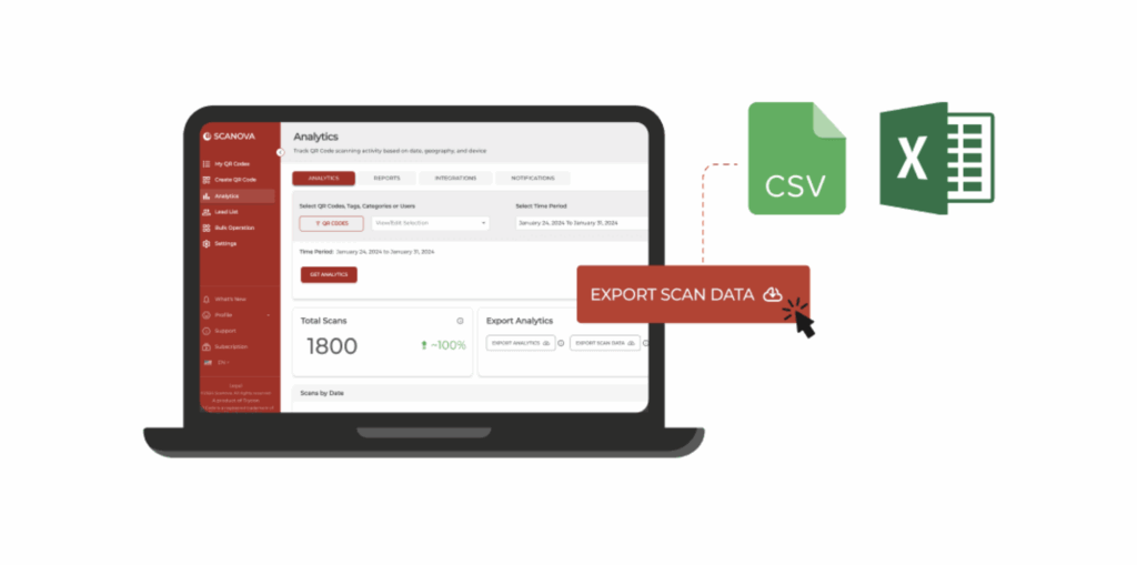 A screenshot showing  scanova's scan analytics and insights.