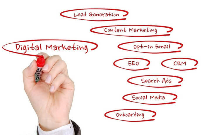 QR Codes in Digital Marketing: Optimizing Your Marketing Mix