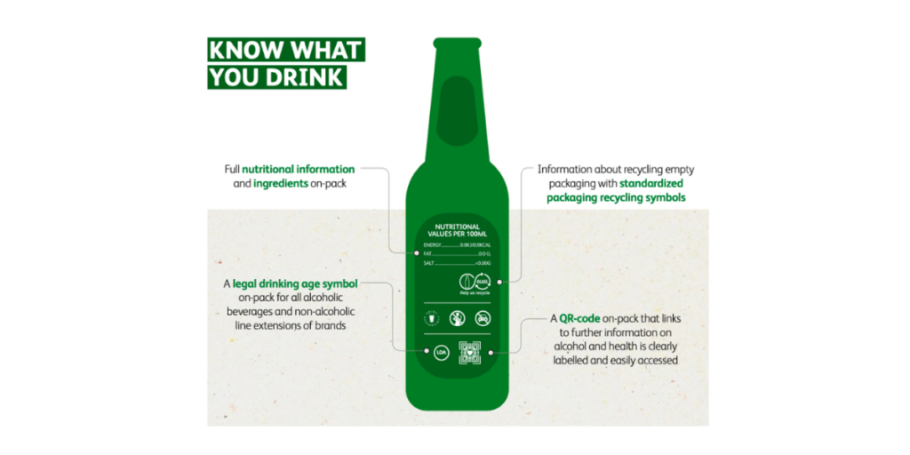 Heineken QR Code.