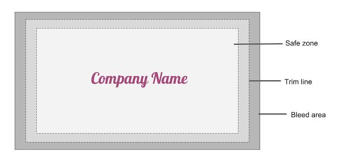 Visiting card format: Tips