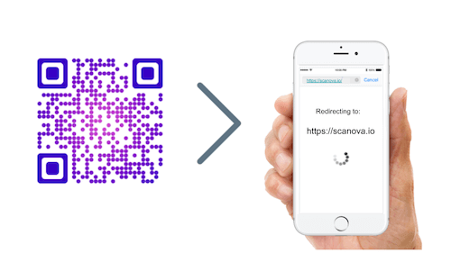 Website URL to QR Code: hand scanning QR Code