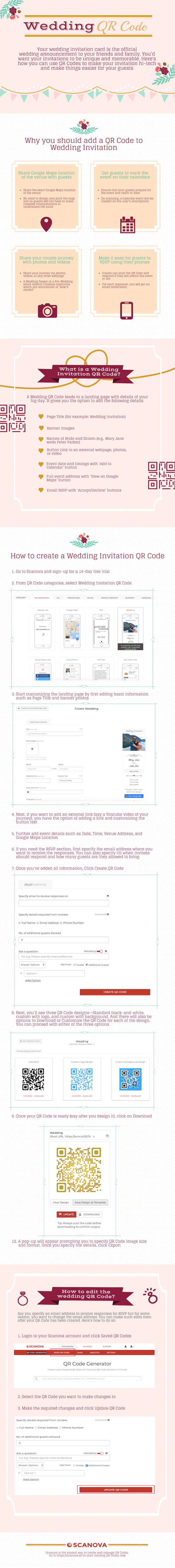 Benefits of e-wedding invitation with QR
