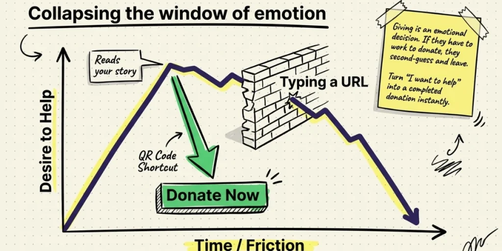 GoFundMe QR Code: How to Create One and Get More Donations