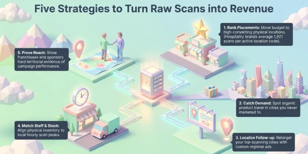Ways in which you can utilize QR Code location data.