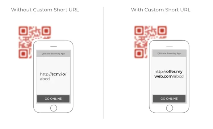 White label QR Code generator