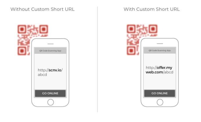 Lead Generation
