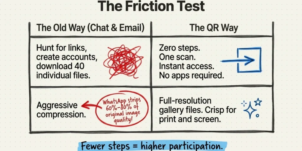 Reasons to use a QR Code instead of other methods.