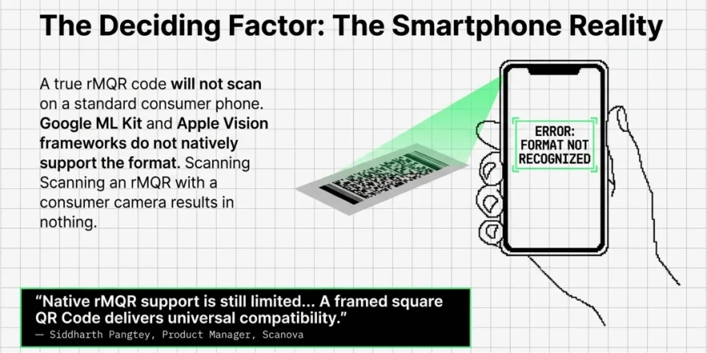 Rectangle QR Code Generator: Make One That Scans